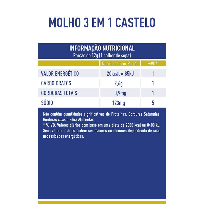 Tabela-Nutricional-Molho-3em1