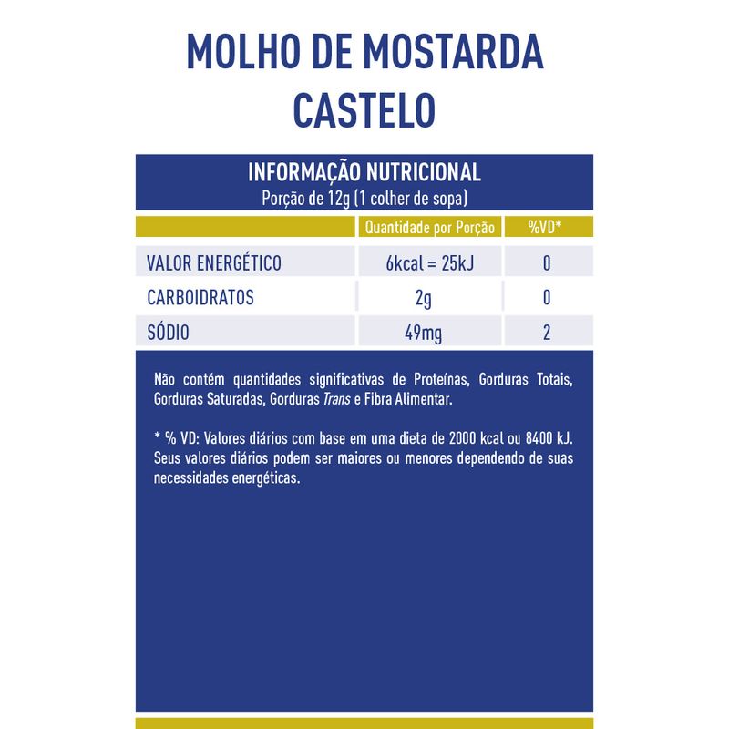 Tabela-Nutricional-Mostarda