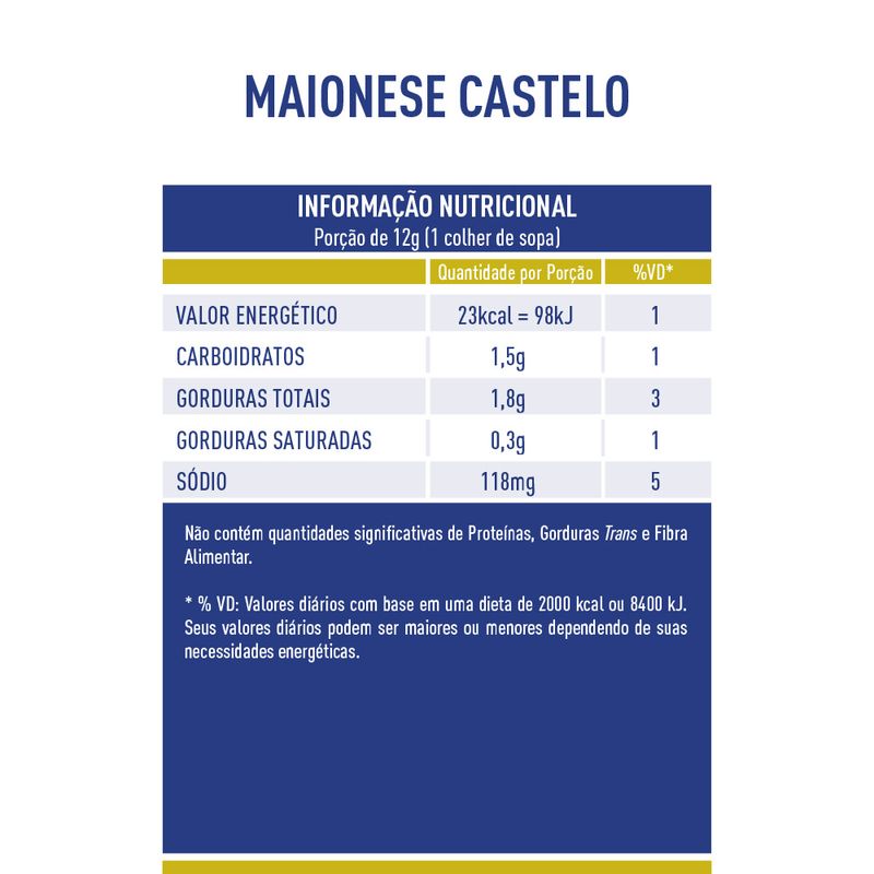 Tabela-Nutricional-Maionese