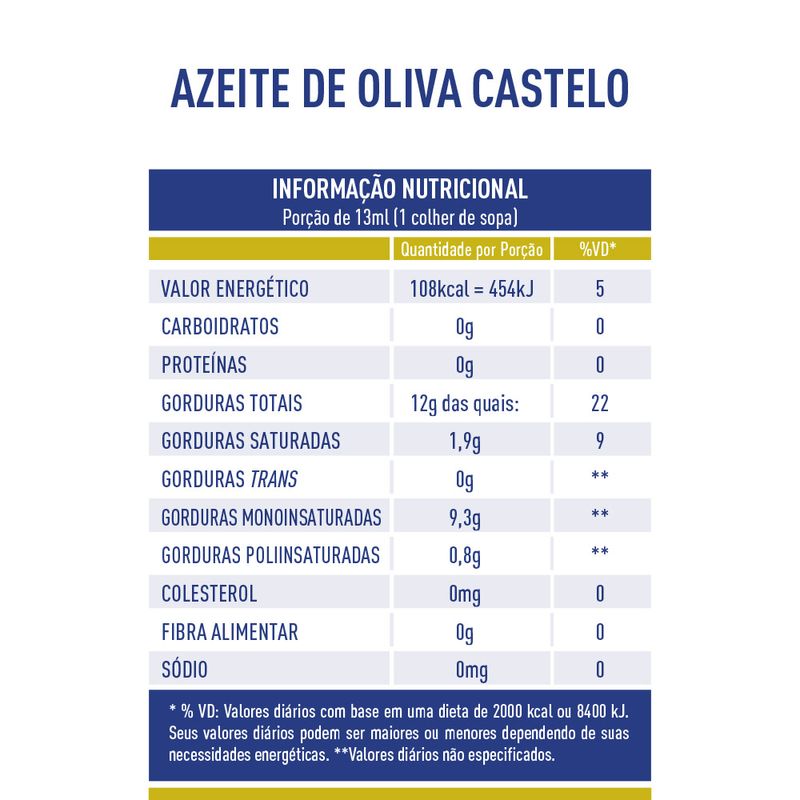 Tabela-Nutricional-Azeite-Oliva