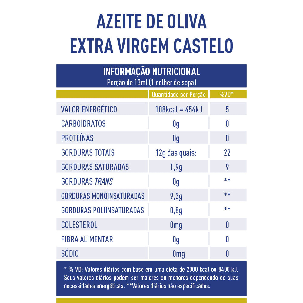 Azeite de Oliva Extra Virgem Castelo 500ml