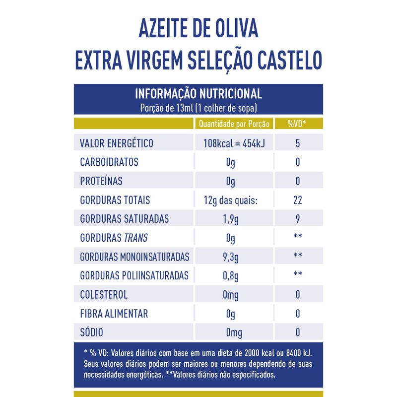 Tabela-Nutricional-Azeite-Selecao