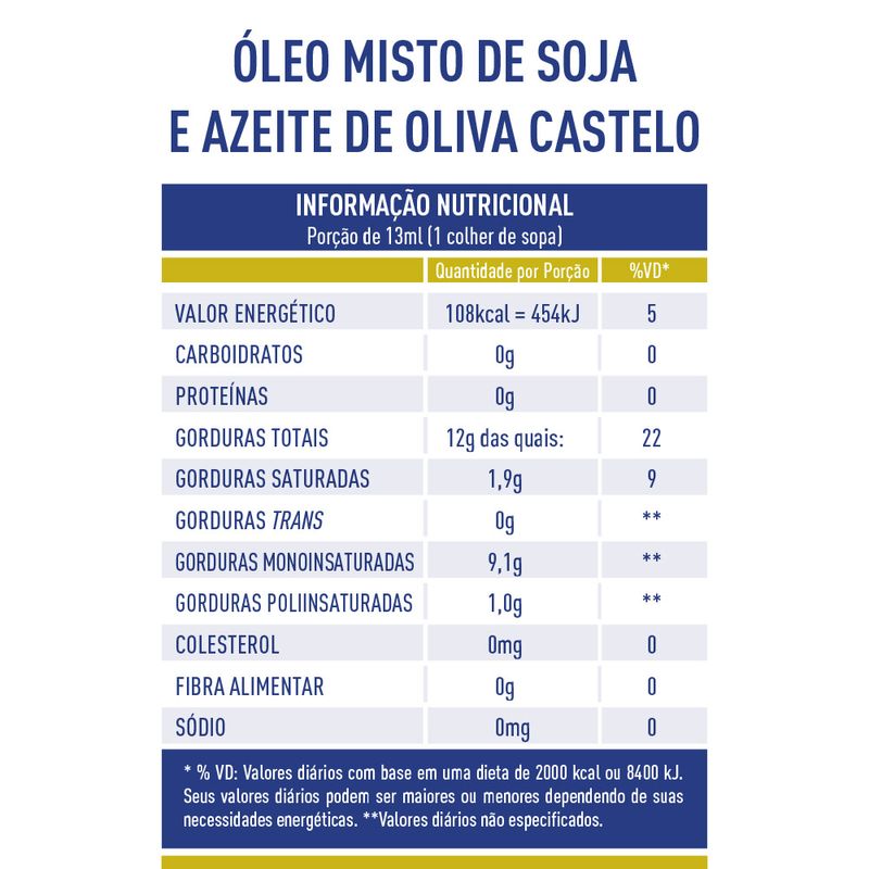 Tabela-Nutricional-Oleo-Misto