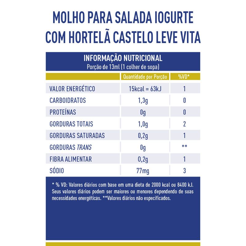 Tabela-Nutricional-Molho-para-Salada-Iogurte
