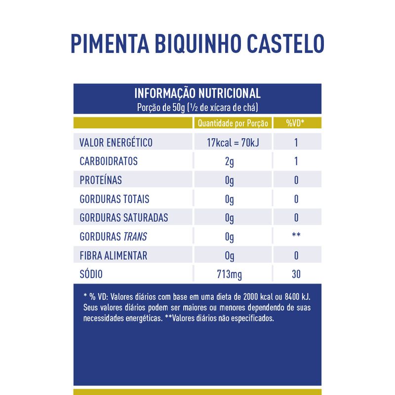 Tabela-Nutricional-Pimenta-Biquinho