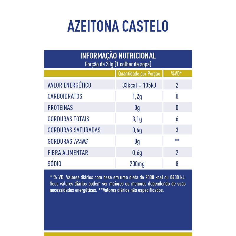 Tabela-Nutricional-Azeitona