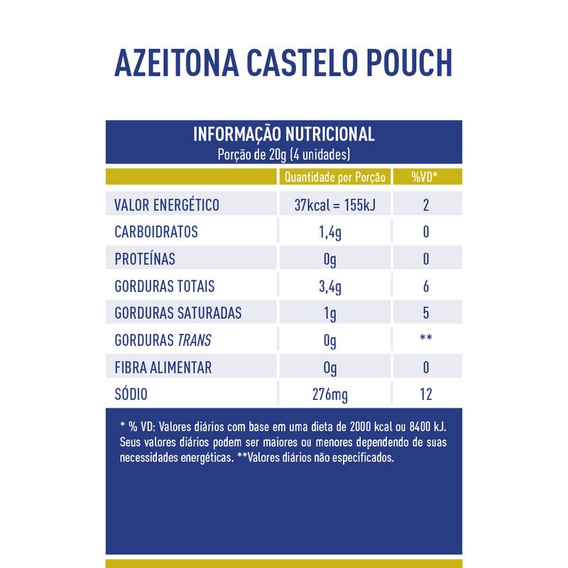Tabela-Nutricional-Azeitona-Pouch